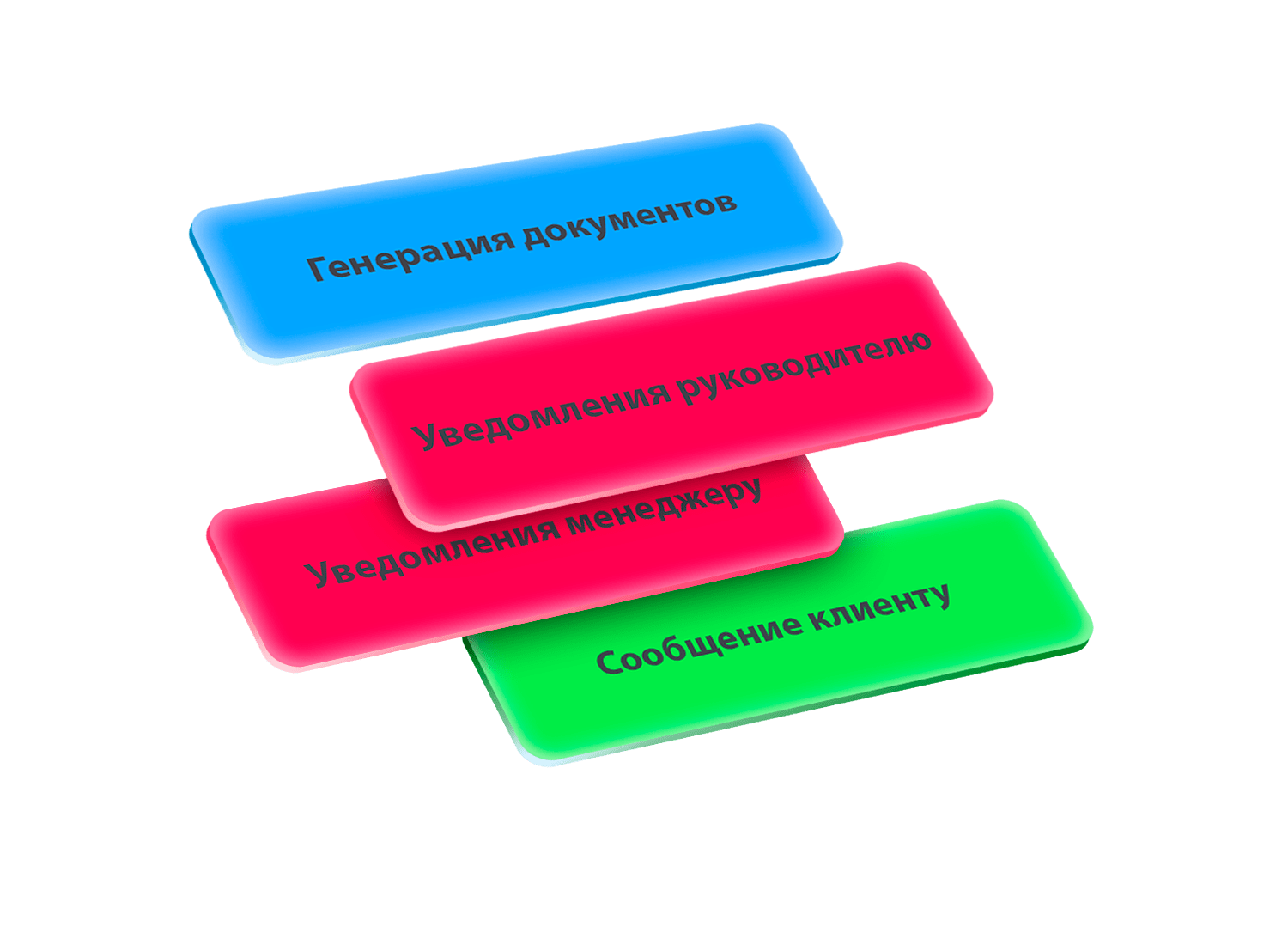 Автоматизации в CRM — генерация документов, уведомления